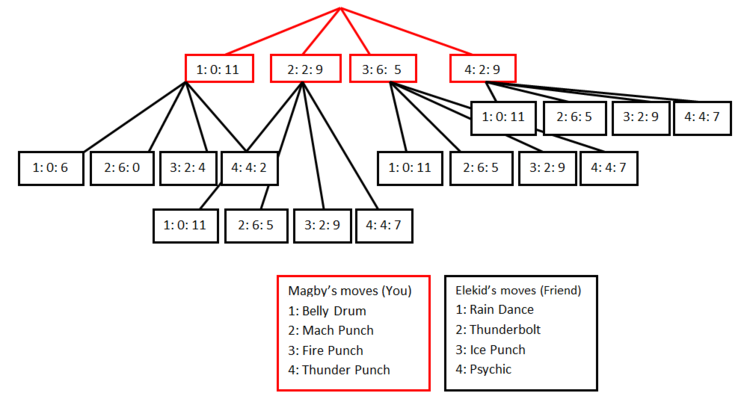 GameTrees4.png